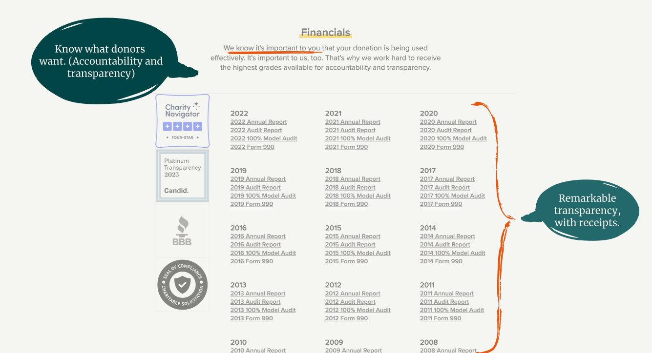 Screenshot of charity: water's financial transparency section linking to past years' audits and 990 filings
