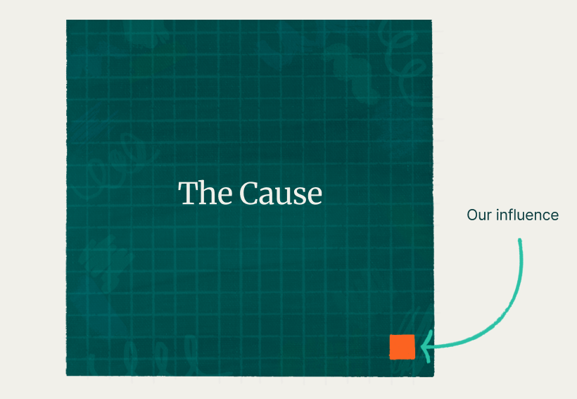 Diagram labeling a large green square as "The Cause" with a small orange square labeled "Our influence" in its corner