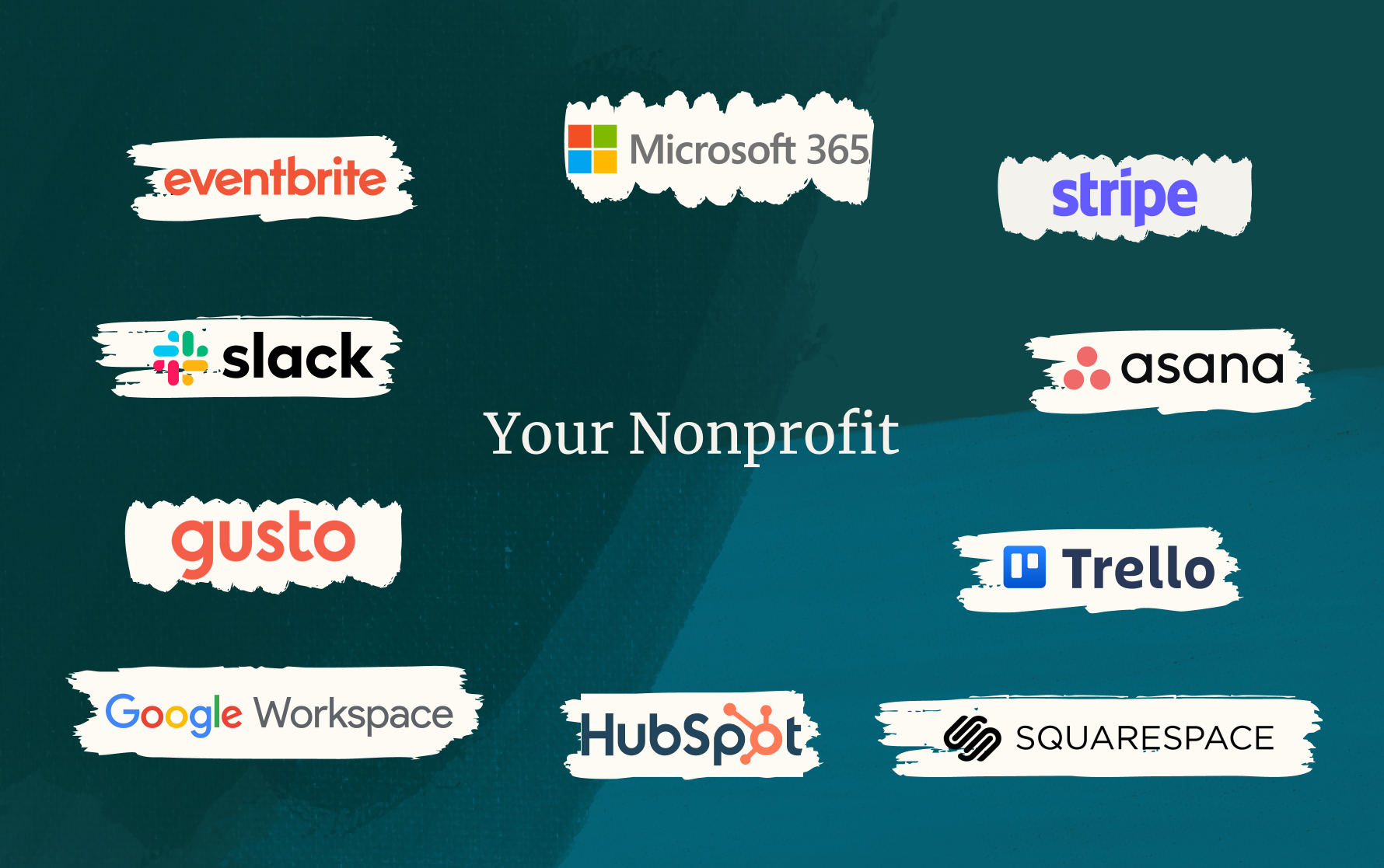 Graphic with "Your Nonprofit" in the center surrounded by brand logos of common tools: Eventbrite, Microsoft 365, Stripe, Slack, Asana, Gusto, Trello, Google Workspace, HubSpot, and Squarespace